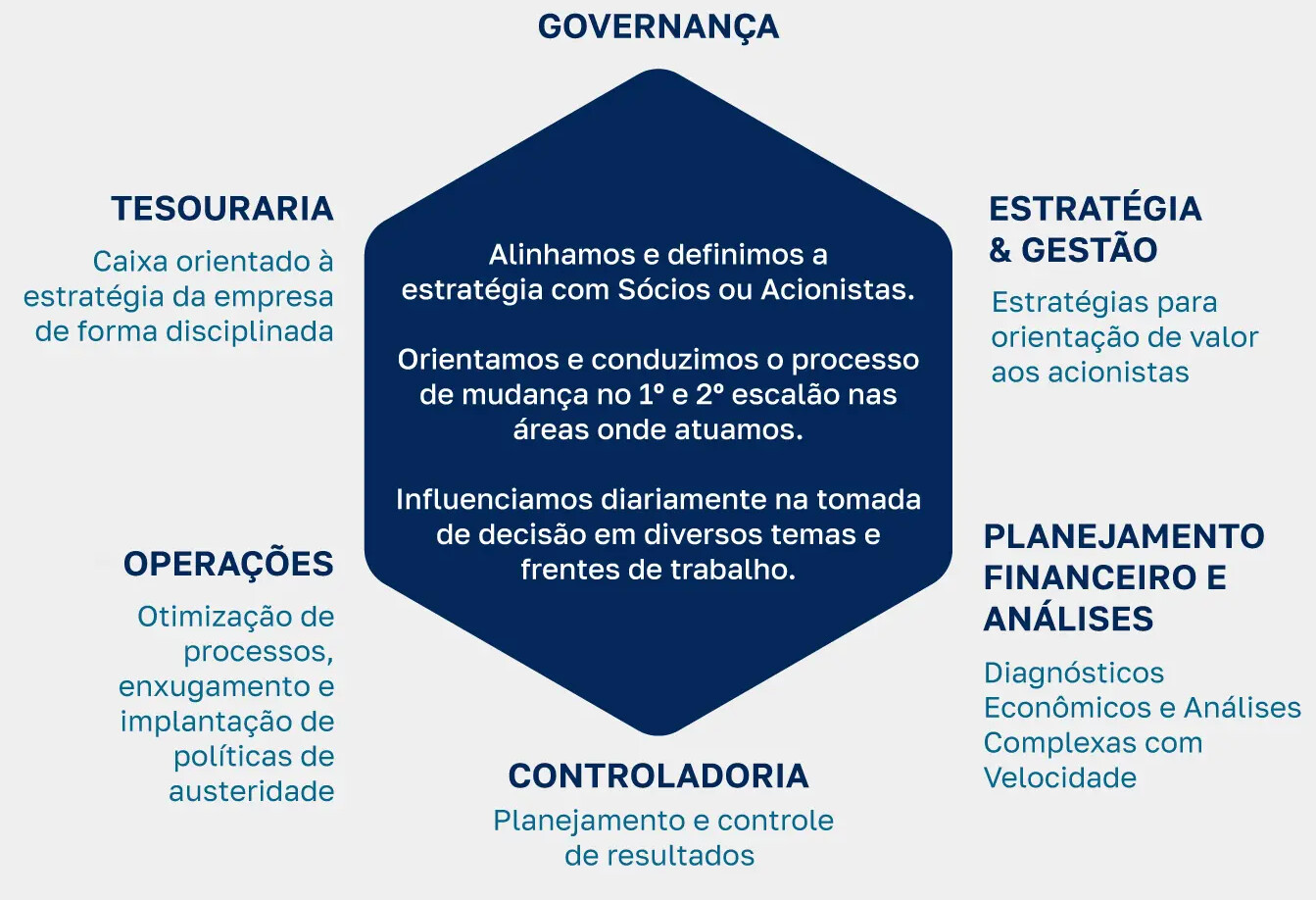 Governanca Corporativa integrada C&S