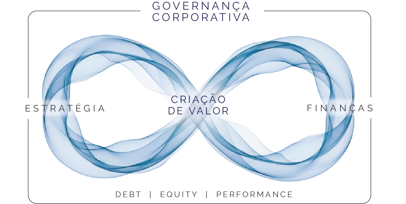 Governança Corporativa Integrada