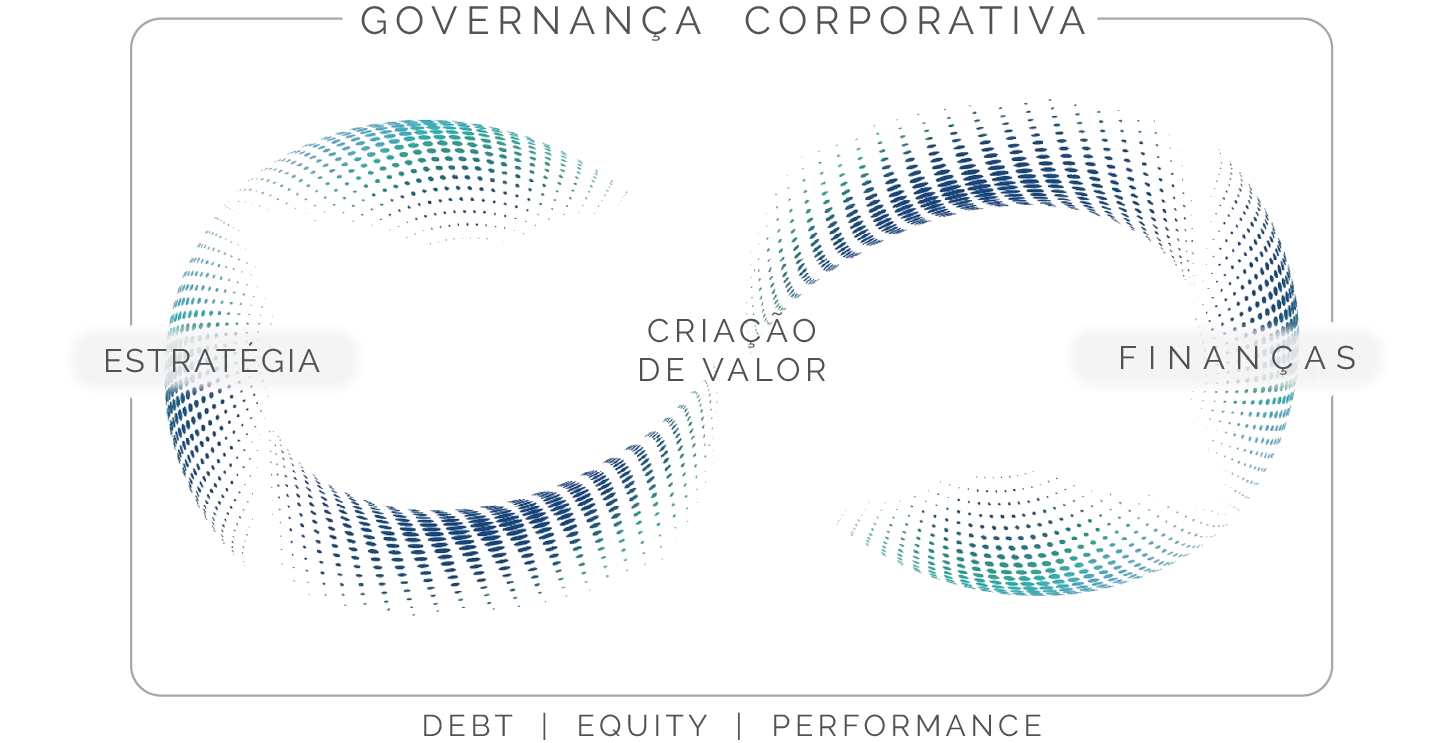 Governança Corporativa Integrada