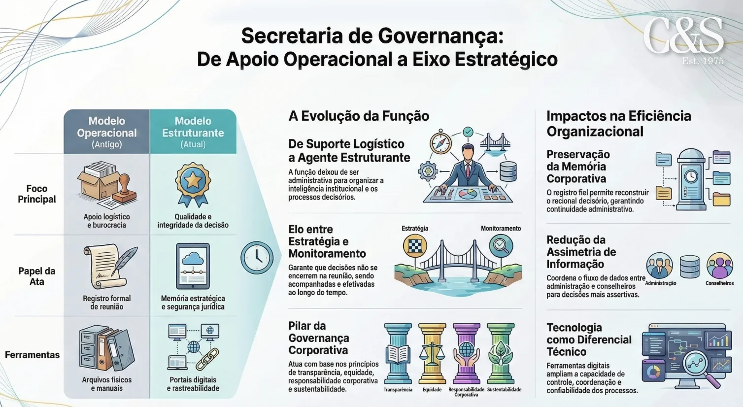 Secretaria de Governança