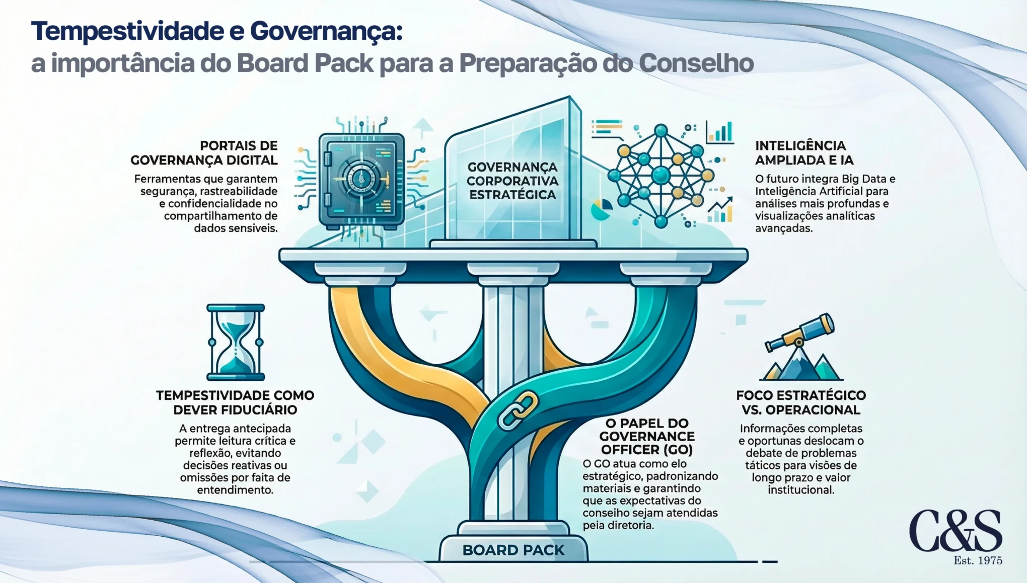 Tempestividade e Governança