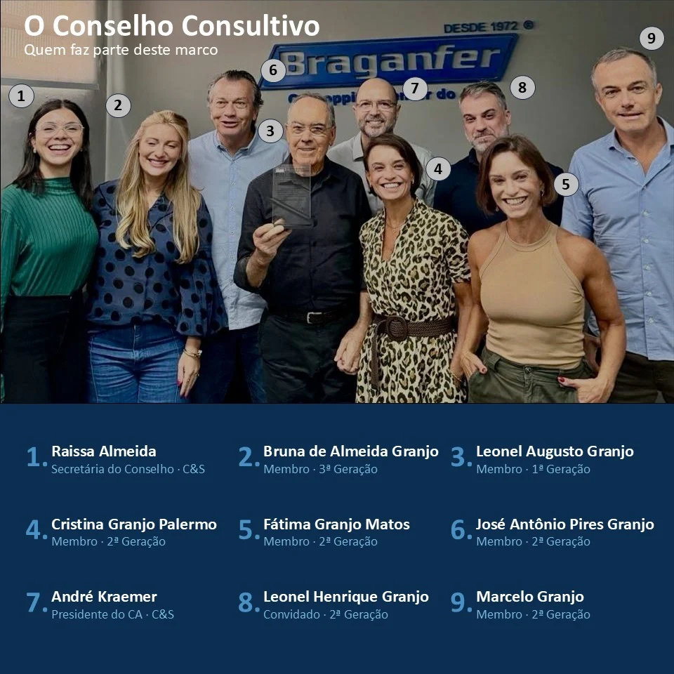 AGBR Conselho